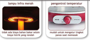 Mesin Pemanggang Infra Red Roaster Zaigle Buatan Korea 4
