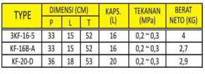 Alat Penyemprot Hama dan Pupuk Cair  8