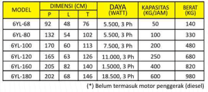 Mesin Pengesktrak Minyak Biji-Bijian 10
